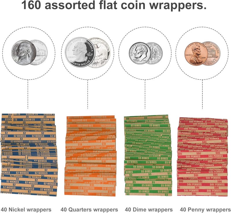 Essential Coin Sorters Tray, 4 Color-Coded Coin Sorting Tray with 160 Assorted Coin Roll Wrappers - Image 4